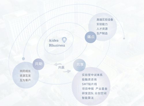 中維世紀(jì)人工智能創(chuàng)新應(yīng)用產(chǎn)業(yè)園 賦能軟件銷售新生態(tài)