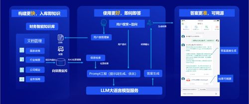 遠(yuǎn)光軟件 以全棧AI與軟硬一體，構(gòu)筑人機(jī)共進(jìn)的智能生態(tài)系統(tǒng)