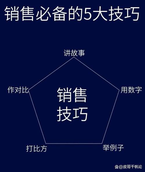 一魚三吃 如何將1套AI軟件銷售到5個(gè)行業(yè)，實(shí)現(xiàn)業(yè)績(jī)翻倍