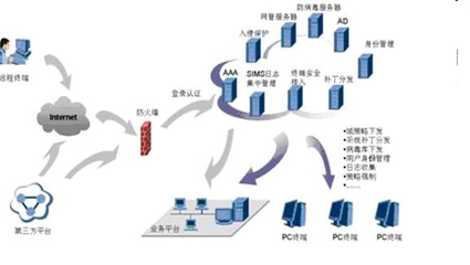 弱電工程、系統(tǒng)集成與智能建筑的融合 信息系統(tǒng)集成服務(wù)的核心價值