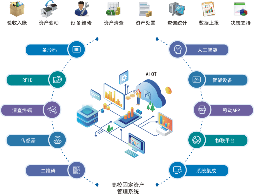 國子軟件賦能邢臺學院，打造高校資產(chǎn)管理信息化新標桿