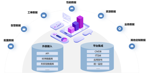 北京移動攜手嘉為藍鯨 以智能化運維驅(qū)動信息系統(tǒng)集成服務(wù)升級，引領(lǐng)信息產(chǎn)業(yè)發(fā)展