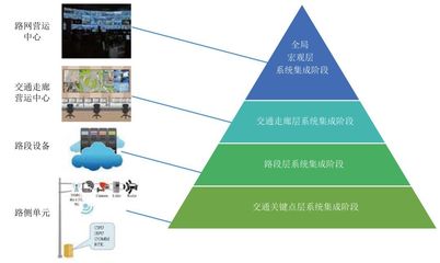 東南大學視角下的智能網(wǎng)聯(lián)交通技術(shù)發(fā)展現(xiàn)狀及趨勢